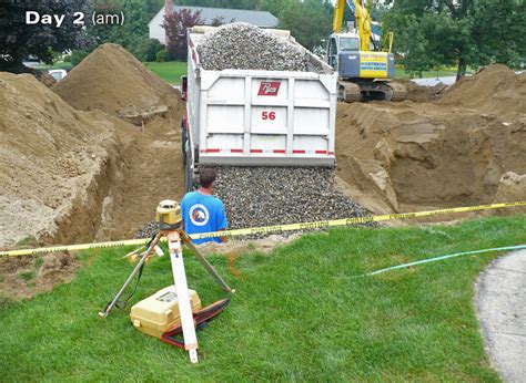 Typical Septic Installation Curtis Septic Service