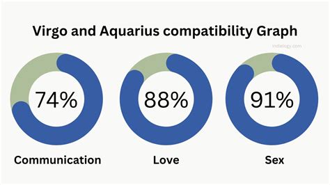 Virgo And Aquarius Compatibility In Love Relationships And Marriage Indielogy