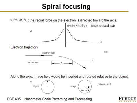 Nanohub Org Resources Ece Q Lecture Electron Optics And