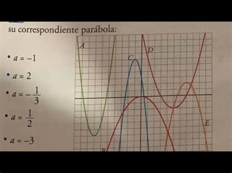 Funciones Funci N Cuadr Tica Asocia Cada Uno De Los Coeficientes De
