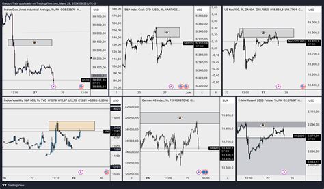 Fx Us Chart Image By Gregorytrejo Tradingview