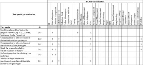 Example Of Filled Qfd Relationship Matrix Download Scientific Diagram