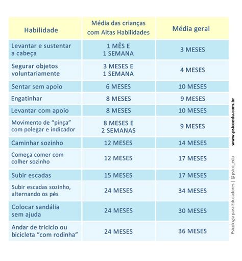 Antes Da Intelig Ncia Ser Notada Crian As Altas Habilidades Tem