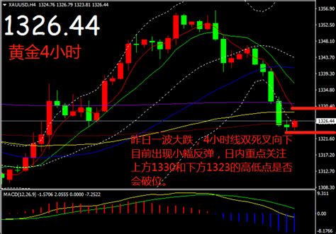 分析师金晓峰：329避险退却，黄金一朝回到解放前中金在线财经号