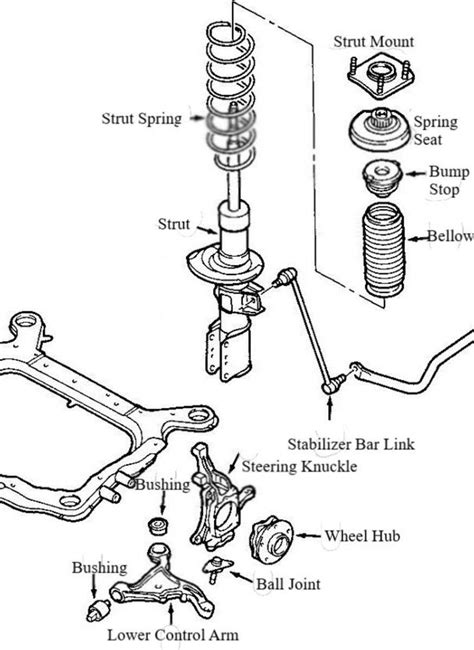 A Detailed Look At The Honda Crv Front Suspension Diagram