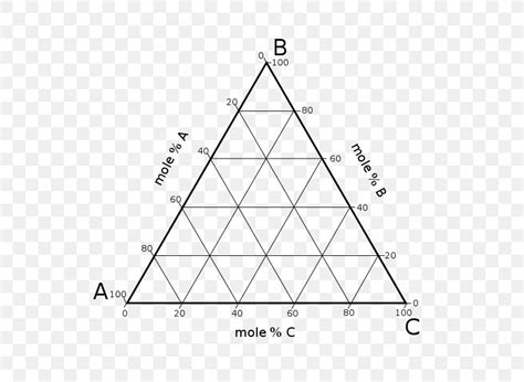 Triangle Phase Diagram Ternary Plot, PNG, 800x600px, Triangle, Area ...