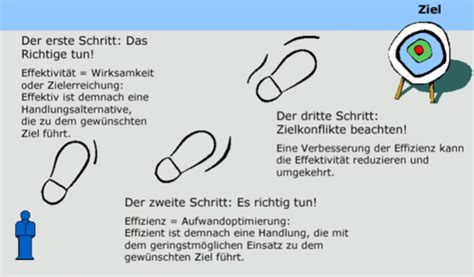 Grundlagen Des Controlling Karteikarten Quizlet