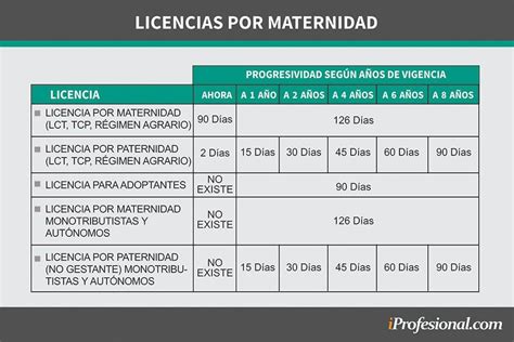 Cu Ntos D As De Licencia Corresponden Por Fallecimiento De Madre En