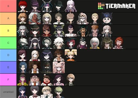 Character Spoilers Danganronpa Main Game Characters Tier Ranking