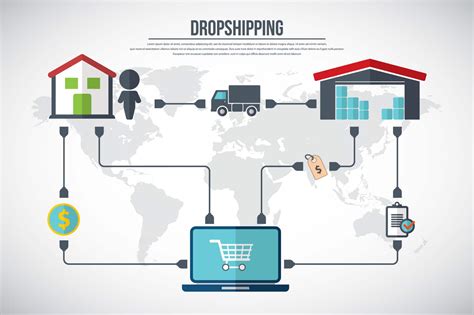 Dropshipping na czym polega Czy się opłaca Cordis Logistics