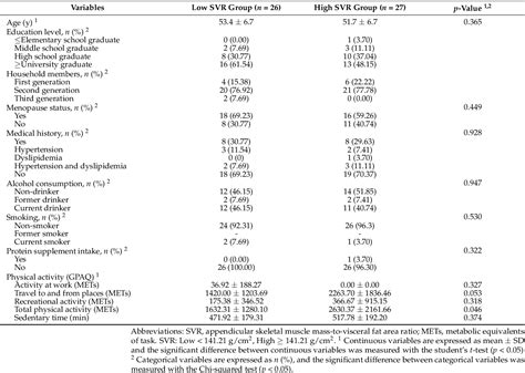 Table 1 From Association Between Skeletal Muscle Mass To Visceral Fat