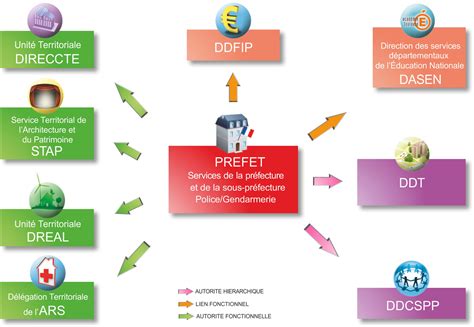 Pr Sentation Des Services Services De L Etat Accueil Les Services