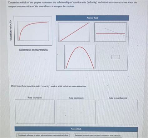 Answered Determine Which Of The Graphs Represents The Relationship Of Kunduz