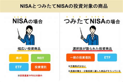 Nisaとつみたて（積立）nisaの違いは？どっちが得かも徹底解説 Wealth Bridge