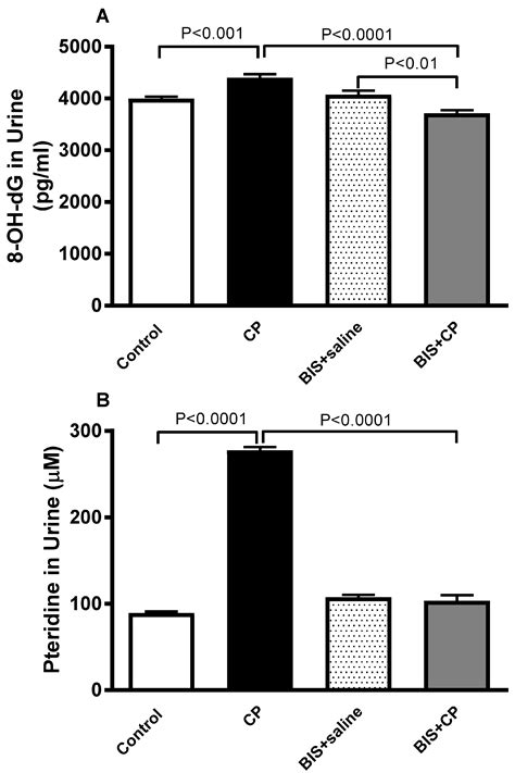 Biomedicines Free Full Text The Nephroprotective Effects Of α