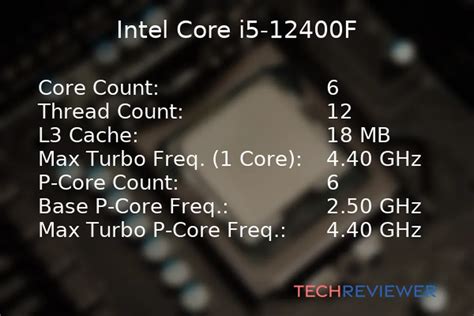 Amd Ryzen X Vs Intel Core I F Techreviewer