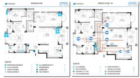 智能家居全屋定制设计方案