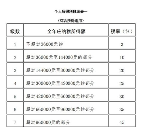 2018个人所得税税率表新旧表对比 便民信息 墙根网