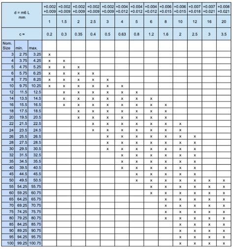 Precision Dowel Pin Design Guide Wm Berg