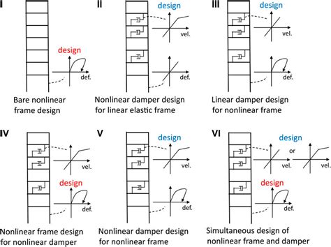 Frontiers Comprehensive Review Of Optimal And Smart Design Of