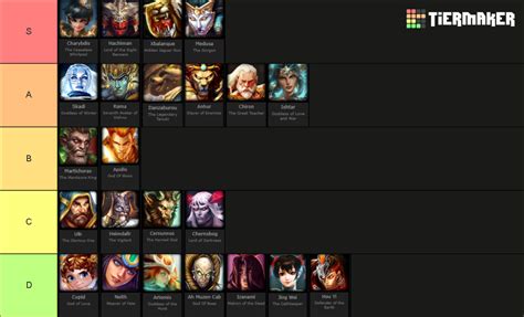 Smite Hunters Tier List Community Rankings Tiermaker