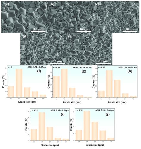 Surface Morphologies Of NBT SBT XBMZ Ceramics A E Scanning Electron