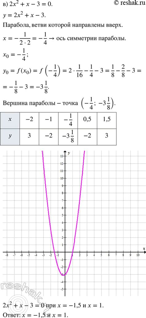 Решено Упр 29 21 ГДЗ Мордкович Семенов 8 класс по алгебре