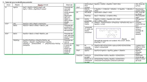 Variante Bac Chimie Rezolvate 2008