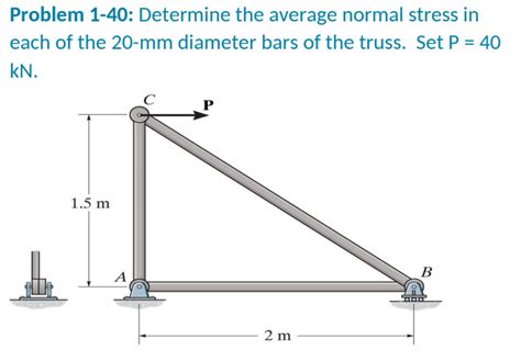 Solved Problem Determine The Average Normal Stress In Chegg