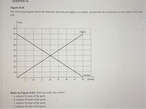 Solved The Figure Illustrates The Market For Roses In A Chegg