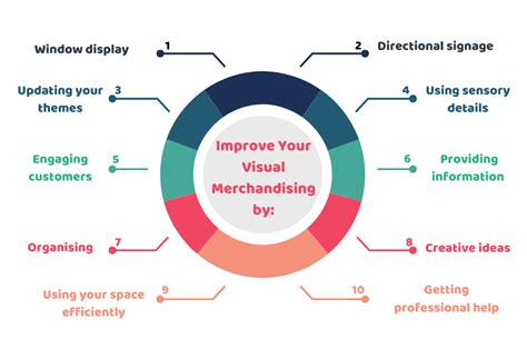 What Is Visual Merchandising Why It Is Important Accountingfirms