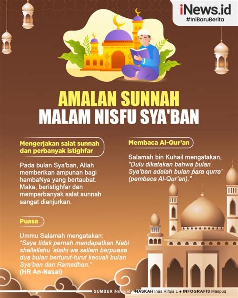 Infografis Deretan Amalan Sunnah Di Malam Nisfu Sya Ban Sudah Tahu