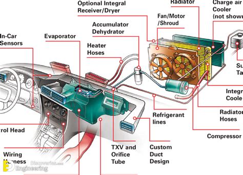 How Engine Cooling System Works Engineering Discoveries