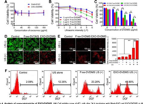 Figure From Focused Ultrasound Augmented Targeting Delivery Of