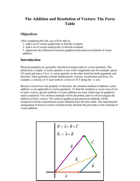 The Addition And Resolution Of Vectors The Force Table