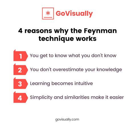 How To Use The Feynman Technique To Learn Anything GoVisually