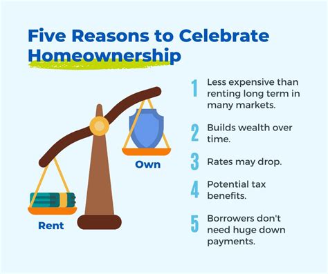 National Homeownership Month 2023 Whats Different This Year Arch