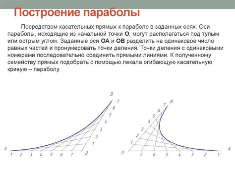Черчение. Построение циркульных и лекальных кривых - презентация онлайн