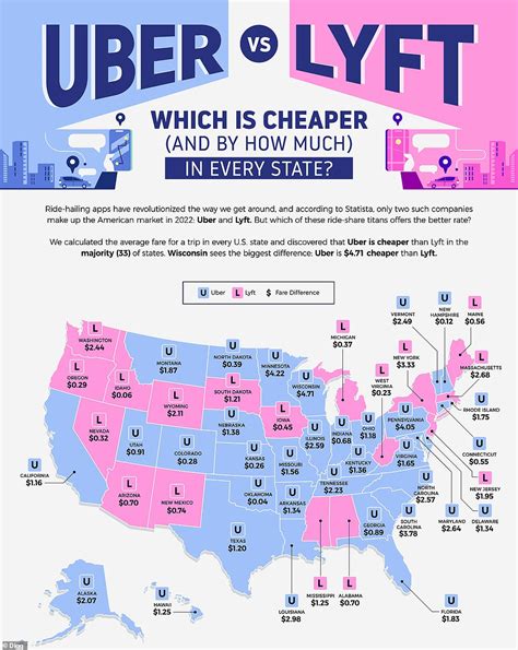 Los Precios De Las Tarifas De Uber Y Lyft Están Mapeados En Todos Los