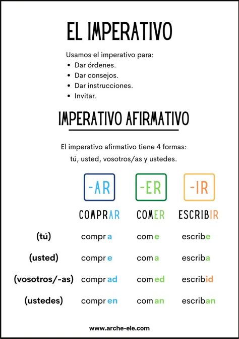 El Imperativo Afirmativo Verbos Irregulares Ele Arche Ele