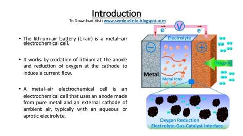 Lithium Air Battery | PPT