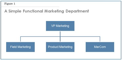 Chapter 23 – The Marketing Department - Matthews on Marketing