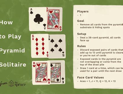 Klondike Solitaire - Card Game Rules