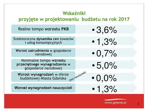 Bud Et Miasta Gda Ska Na Rok Ppt Pobierz