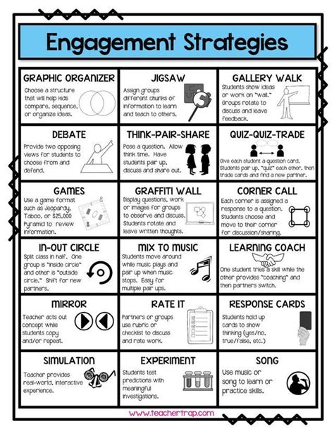 The 25 Best Avid Strategies Ideas On Pinterest Cornell Notes Math