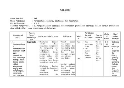 Doc Silabus Dan Sistem Penilaian Web Viewmempraktikkan Latihan