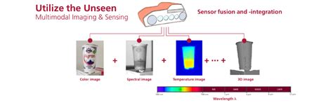 Multimodal Object And Scene Characterization Fraunhofer Iof