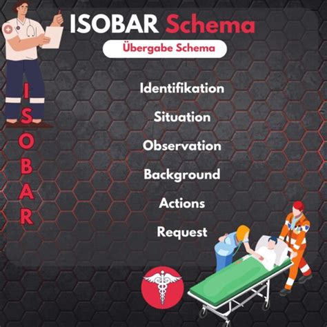 ISOBAR Schema Das ISOBAR Schema wird zur Patienten Übergabe genutzt Es