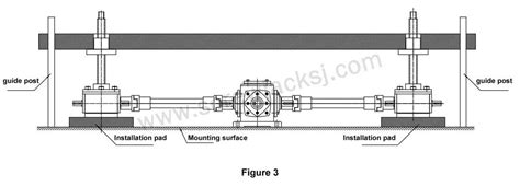 How to use the electric screw jack system correctly? - SIJIE INDUSTRIAL