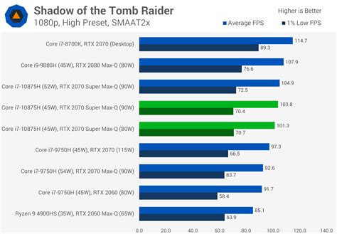 Nvidia GeForce RTX 2070 Super Max-Q Review - E-Crypto News